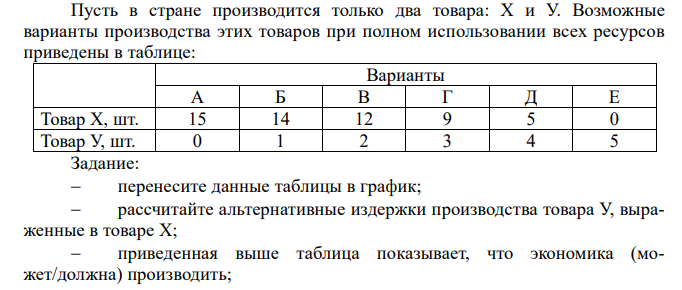  Пусть в стране производится только два товара: Х и У. Возможные варианты производства этих товаров при полном использовании всех ресурсов приведены в таблице: Варианты А Б В Г Д Е Товар Х, шт. 15 14 12 9 5 0 Товар У, шт. 0 1 2 3 4 5 Задание:  перенесите данные таблицы в график;  рассчитайте альтернативные издержки производства товара У, выраженные в товаре Х;  приведенная выше таблица показывает, что экономика (может/должна) производить;  для того, чтобы выпустить первую единицу товара У общество должно отказаться от _______ шт. товара Х;  когда общество решает производить больше товара У, оно должно делать (больше/меньше) товара Х на каждый дополнительно выпущенный товар У;  определите, может ли общество производить одновременно 14 шт. товара Х и 3 шт. товара У. 