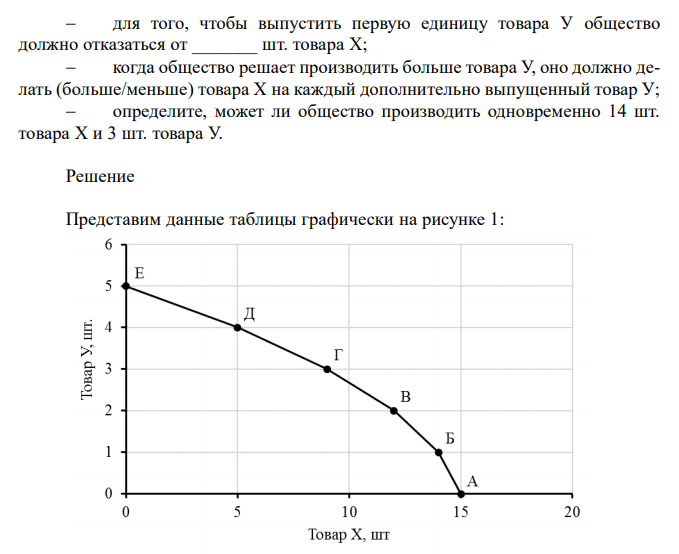  Пусть в стране производится только два товара: Х и У. Возможные варианты производства этих товаров при полном использовании всех ресурсов приведены в таблице: Варианты А Б В Г Д Е Товар Х, шт. 15 14 12 9 5 0 Товар У, шт. 0 1 2 3 4 5 Задание:  перенесите данные таблицы в график;  рассчитайте альтернативные издержки производства товара У, выраженные в товаре Х;  приведенная выше таблица показывает, что экономика (может/должна) производить;  для того, чтобы выпустить первую единицу товара У общество должно отказаться от _______ шт. товара Х;  когда общество решает производить больше товара У, оно должно делать (больше/меньше) товара Х на каждый дополнительно выпущенный товар У;  определите, может ли общество производить одновременно 14 шт. товара Х и 3 шт. товара У. 