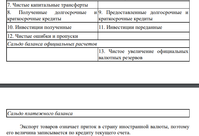  Имеются данные: - экспорт товаров – 19650 денежных единиц; - импорт товаров – 21758; - доход от иностранных инвестиций в виде процентных выплат из-за рубежа – 3621; - выплаты зарубежным инвесторам дохода в виде процентов – 1394; - расходы граждан на туризм – 1919; - доходы страны от туризма – 1750; - односторонние трансферты в страну – 2388; - отток капитала из страны – 4174; - приток капитала в страну – 6612. Найти: сальдо текущего счета, счета движения капитала, платежного баланса страны.