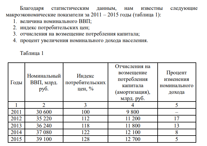  Благодаря статистическим данным, нам известны следующие макроэкономические показатели за 2011 – 2015 годы (таблица 1): 1. величина номинального ВВП; 2. индекс потребительских цен; 3. отчисления на возмещение потребления капитала; 4. процент увеличения номинального дохода населения. 