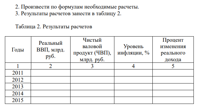  Благодаря статистическим данным, нам известны следующие макроэкономические показатели за 2011 – 2015 годы (таблица 1): 1. величина номинального ВВП; 2. индекс потребительских цен; 3. отчисления на возмещение потребления капитала; 4. процент увеличения номинального дохода населения. 