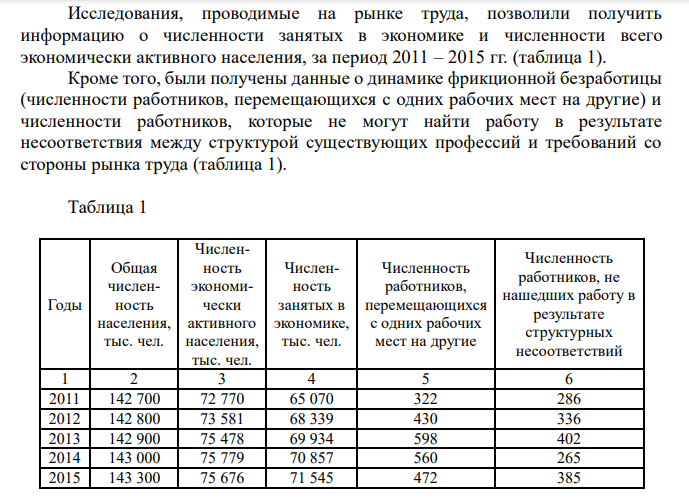 Исследования, проводимые на рынке труда, позволили получить информацию о численности занятых в экономике и численности всего экономически активного населения, за период 2011 – 2015 гг. (таблица 1). Кроме того, были получены данные о динамике фрикционной безработицы (численности работников, перемещающихся с одних рабочих мест на другие) и численности работников, которые не могут найти работу в результате несоответствия между структурой существующих профессий и требований со стороны рынка труда (таблица 1).