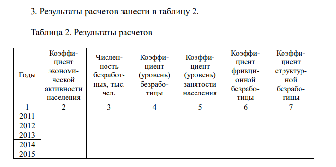 Исследования, проводимые на рынке труда, позволили получить информацию о численности занятых в экономике и численности всего экономически активного населения, за период 2011 – 2015 гг. (таблица 1). Кроме того, были получены данные о динамике фрикционной безработицы (численности работников, перемещающихся с одних рабочих мест на другие) и численности работников, которые не могут найти работу в результате несоответствия между структурой существующих профессий и требований со стороны рынка труда (таблица 1).