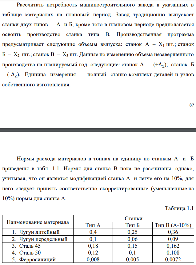 Рассчитать потребность машиностроительного завода в указанных в таблице материалах на плановый период. Завод традиционно выпускает станки двух типов – А и Б, кроме того в плановом периоде предполагается освоить производство станка типа В. Производственная программа предусматривает следующие объемы выпуска: станок А – X1 шт.; станок Б – X2 шт.; станок В – X3 шт. Данные по изменению объема незавершенного производства на планируемый год следующие: станок А – (+∆1); станок Б – (-∆2). Единица измерения – полный станко-комплект деталей и узлов собственного изготовления.  Нормы расхода материалов в тоннах на единицу по станкам А и Б приведены в табл. 1.1. Нормы для станка В пока не рассчитаны, однако, учитывая, что он является модификацией станка А и легче его на 10%, для него следует принять соответственно скорректированные (уменьшенные на 10%) нормы для станка А.  Необходимо рассчитать на плановый период суммарную потребность по каждому виду материалов, учитывающую товарный выпуск, изменение незавершенного производства (потребность в материалах на1 станкокомплект незавершенного производства (НЗП) принять равным расходу на готовый станок) и ремонтно-эксплуатационные нужды. В предыдущем году на последние было израсходовано Y % от потребности на товарный выпуск и изменение НЗП. На плановый год установлено задание по относительной экономии материалов, используемых на эти нужды, на Z %. 