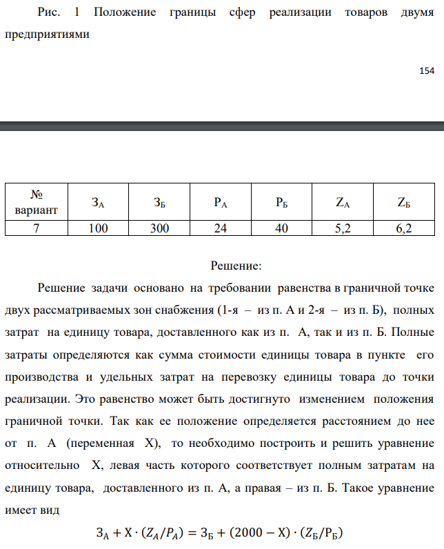 Положение границы сфер реализации товаров двумя предприятиями 