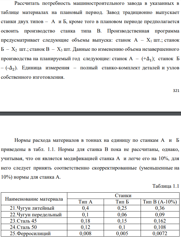 Рассчитать потребность машиностроительного завода в указанных в таблице материалах на плановый период. Завод традиционно выпускает станки двух типов – А и Б, кроме того в плановом периоде предполагается освоить производство станка типа В. Производственная программа предусматривает следующие объемы выпуска: станок А – X1 шт.; станок Б – X2 шт.; станок В – X3 шт. Данные по изменению объема незавершенного производства на планируемый год следующие: станок А – (+∆1); станок Б – (-∆2). Единица измерения – полный станко-комплект деталей и узлов собственного изготовления.  Нормы расхода материалов в тоннах на единицу по станкам А и Б приведены в табл. 1.1. Нормы для станка В пока не рассчитаны, однако, учитывая, что он является модификацией станка А и легче его на 10%, для него следует принять соответственно скорректированные (уменьшенные на 10%) нормы для станка А.  Необходимо рассчитать на плановый период суммарную потребность по каждому виду материалов, учитывающую товарный выпуск, изменение незавершенного производства (потребность в материалах на1 станкокомплект незавершенного производства (НЗП) принять равным расходу на готовый станок) и ремонтно-эксплуатационные нужды. В предыдущем году на последние было израсходовано Y % от потребности на товарный выпуск и изменение НЗП. На плановый год установлено задание по относительной экономии материалов, используемых на эти нужды, на Z %. 