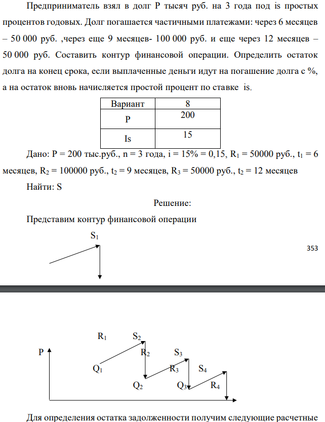 Предприниматель взял в долг Р тысяч руб. на 3 года под is простых процентов годовых. Долг погашается частичными платежами: через 6 месяцев – 50 000 руб. ,через еще 9 месяцев- 100 000 руб. и еще через 12 месяцев – 50 000 руб. Составить контур финансовой операции. Определить остаток долга на конец срока, если выплаченные деньги идут на погашение долга с %, а на остаток вновь начисляется простой процент по ставке is.  Дано: Р = 200 тыс.руб., n = 3 года, i = 15% = 0,15, R1 = 50000 руб., t1 = 6 месяцев, R2 = 100000 руб., t2 = 9 месяцев, R3 = 50000 руб., t2 = 12 месяцев Найти: S 