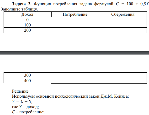  Функция потребления задана формулой C = 100 + 0,5Y. Заполните таблицу. 