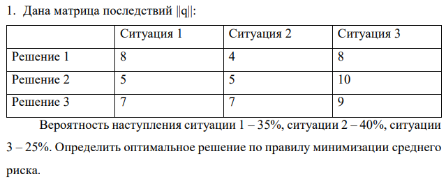 Дана матрица последствий ||q||: Ситуация 1 Ситуация 2 Ситуация 3 Решение 1 8 4 8 Решение 2 5 5 10 Решение 3 7 7 9 Вероятность наступления ситуации 1 – 35%, ситуации 2 – 40%, ситуации 3 – 25%. Определить оптимальное решение по правилу минимизации среднего риска.
