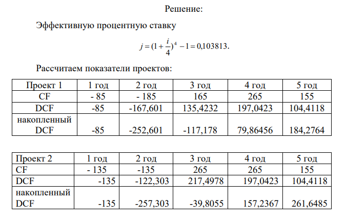 A) Из инвестиционных проектов (см.табл.) составить оптимальный портфель при жестких и гибких предложениях и начальных капиталах 280 и 530 и номинальной % ставки 10% годовых, начисляемых поквартально. Выплаты по проектам осуществляются 1 раз в году (см.табл.) Б) Пусть дан только проект 2. Определите чистую приведенную стоимость (NPV), индекс рентабельности (IR), срок окупаемости (с учетом  дисконтирования) дискретный и вычисленный с помощью линейной интерполяции. В) Пусть дан только проект 2. Найдите ему эквивалентную ему сумму в 3-й год.  