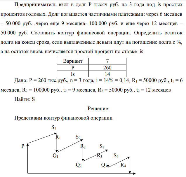 Предприниматель взял в долг Р тысяч руб. на 3 года под is простых процентов годовых. Долг погашается частичными платежами: через 6 месяцев – 50 000 руб. ,через еще 9 месяцев- 100 000 руб. и еще через 12 месяцев – 50 000 руб. Составить контур финансовой операции. Определить остаток долга на конец срока, если выплаченные деньги идут на погашение долга с %, а на остаток вновь начисляется простой процент по ставке is.  Дано: Р = 260 тыс.руб., n = 3 года, i = 14% = 0,14, R1 = 50000 руб., t1 = 6 месяцев, R2 = 100000 руб., t2 = 9 месяцев, R3 = 50000 руб., t2 = 12 месяцев Найти: S 