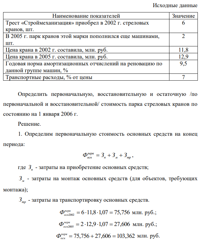 Исходные данные Наименование показателей Значение Трест «Строймеханизация» приобрел в 2002 г. стреловых кранов, шт. 6 В 2005 г. парк кранов этой марки пополнился еще машинами, шт. 2 Цена крана в 2002 г. составила, млн. руб. 11,8 Цена крана в 2005 г. составила, млн. руб. 12,9 Годовая норма амортизационных отчислений на реновацию по данной группе машин, % 9,5 Транспортные расходы, % от цены 7 Определить первоначальную, восстановительную и остаточную /по первоначальной и восстановительной/ стоимость парка стреловых кранов по состоянию на 1 января 2006 г.  