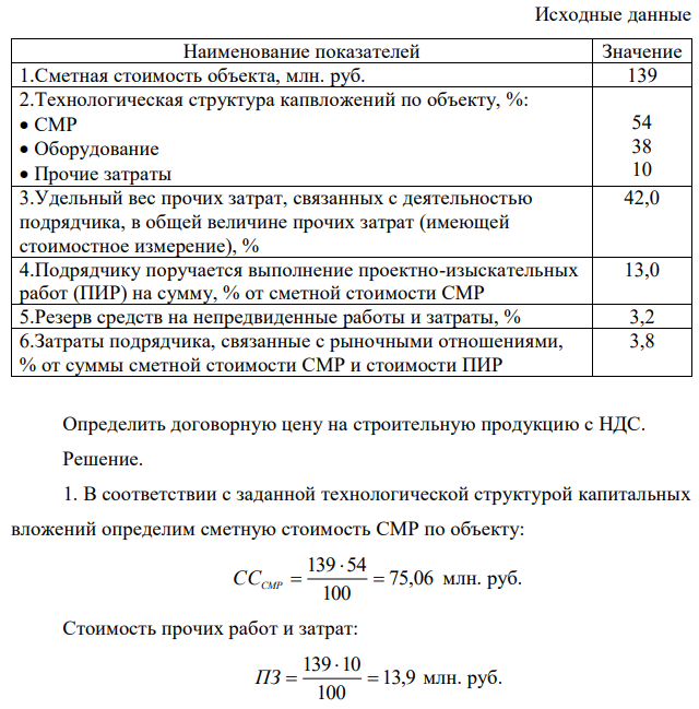Определить договорную цену на строительную продукцию с НДС