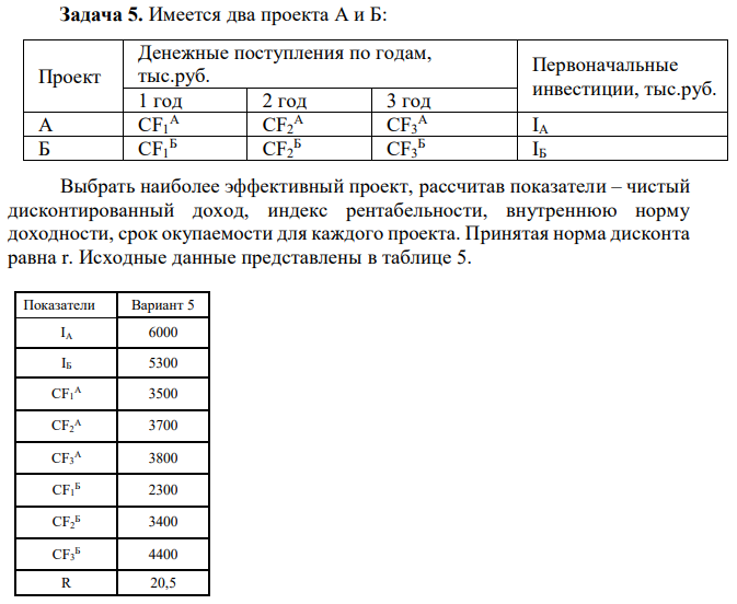 Выбрать наиболее эффективный проект, рассчитав показатели – чистый дисконтированный доход, индекс рентабельности, внутреннюю норму доходности, срок окупаемости для каждого проекта. Принятая норма дисконта равна r. Исходные данные представлены в таблице 5. 