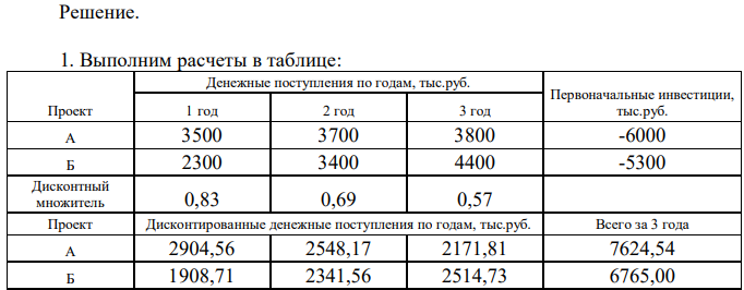 Выбрать наиболее эффективный проект, рассчитав показатели – чистый дисконтированный доход, индекс рентабельности, внутреннюю норму доходности, срок окупаемости для каждого проекта. Принятая норма дисконта равна r. Исходные данные представлены в таблице 5. 