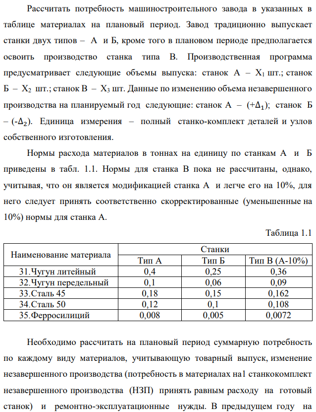 Рассчитать потребность машиностроительного завода в указанных в таблице материалах на плановый период. Завод традиционно выпускает станки двух типов – А и Б, кроме того в плановом периоде предполагается освоить производство станка типа В. Производственная программа предусматривает следующие объемы выпуска: станок А – X1 шт.; станок Б – X2 шт.; станок В – X3 шт. Данные по изменению объема незавершенного производства на планируемый год следующие: станок А – (+∆1); станок Б – (-∆2). Единица измерения – полный станко-комплект деталей и узлов собственного изготовления. Нормы расхода материалов в тоннах на единицу по станкам А и Б приведены в табл. 1.1. Нормы для станка В пока не рассчитаны, однако, учитывая, что он является модификацией станка А и легче его на 10%, для него следует принять соответственно скорректированные (уменьшенные на 10%) нормы для станка А.  Необходимо рассчитать на плановый период суммарную потребность по каждому виду материалов, учитывающую товарный выпуск, изменение незавершенного производства (потребность в материалах на1 станкокомплект незавершенного производства (НЗП) принять равным расходу на готовый станок) и ремонтно-эксплуатационные нужды. В предыдущем году на последние было израсходовано Y % от потребности на товарный выпуск и изменение НЗП. На плановый год установлено задание по относительной экономии материалов, используемых на эти нужды, на Z %. 