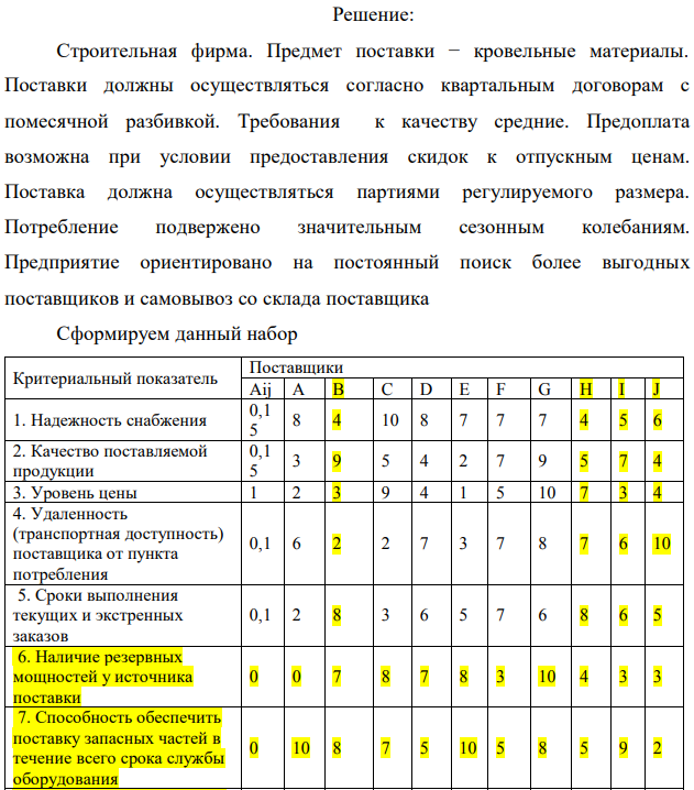 Выберите для заданного потребителя наилучшего поставщика из 10 возможных. Выбор осуществляется по максимуму интегрального показателя качества (привлекательности) поставщиков, исчисляемого как взвешенная сумма известных для каждого поставщика значений частных показателей качества (табл.8.1), для всех поставщиков по формуле:   где 𝑥𝑖𝑗 − значение i-го частного показателя качества у j-го потенциального поставщика, количественно определенное для всех показателей в 10-балльной шкале; 𝛼𝑖𝑗 – коэффициент, задающий относительную значимость (весомость) i-го показателя для j-го поставщика. В общем случае набор значений {𝛼𝑖𝑗} устанавливается индивидуально для каждого (j-го) потребителя, но в любом случае он должен удовлетворять условию нормировки  Частные показатели качества возможных поставщиков 