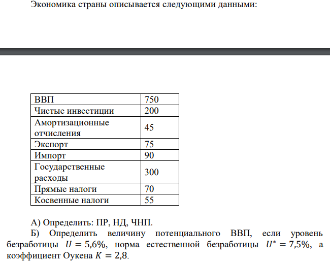 Экономика страны описывается следующими данными:  ВВП 750 Чистые инвестиции 200 Амортизационные отчисления 45 Экспорт 75 Импорт 90 Государственные расходы 300 Прямые налоги 70 Косвенные налоги 55 А) Определить: ПР, НД, ЧНП. Б) Определить величину потенциального ВВП, если уровень безработицы 𝑈 = 5,6%, норма естественной безработицы 𝑈 ∗ = 7,5%, а коэффициент Оукена 𝐾 = 2,8. 