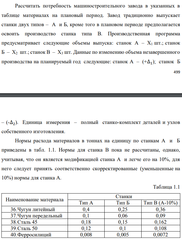 Рассчитать потребность машиностроительного завода в указанных в таблице материалах на плановый период. Завод традиционно выпускает станки двух типов – А и Б, кроме того в плановом периоде предполагается освоить производство станка типа В. Производственная программа предусматривает следующие объемы выпуска: станок А – X1 шт.; станок Б – X2 шт.; станок В – X3 шт. Данные по изменению объема незавершенного производства на планируемый год следующие: станок А – (+∆1); станок Б  – (-∆2). Единица измерения – полный станко-комплект деталей и узлов собственного изготовления. Нормы расхода материалов в тоннах на единицу по станкам А и Б приведены в табл. 1.1. Нормы для станка В пока не рассчитаны, однако, учитывая, что он является модификацией станка А и легче его на 10%, для него следует принять соответственно скорректированные (уменьшенные на 10%) нормы для станка А.  Необходимо рассчитать на плановый период суммарную потребность по каждому виду материалов, учитывающую товарный выпуск, изменение незавершенного производства (потребность в материалах на1 станкокомплект незавершенного производства (НЗП) принять равным расходу на готовый станок) и ремонтно-эксплуатационные нужды. В предыдущем году на последние было израсходовано Y % от потребности на товарный выпуск и изменение НЗП. На плановый год установлено задание по относительной экономии материалов, используемых на эти нужды, на Z %. 