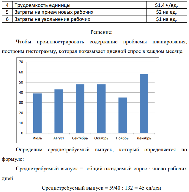 Фирма, производящая комплектующие, разработала месячные прогнозы потребности на полгода. Одна возможная стратегия имеет цель – поддержать постоянную численность рабочих в течение всего периода; вторая – поддержать численность рабочих неизменной на уровне, необходимом для удовлетворения самого низкого спроса, а в остальные месяцы удовлетворять возрастающий спрос, прибегая к субконтрактам. Третий план сводится к изменению численности работающих путем приема и увольнения в соответствии с необходимыми изменениями темпов производства для удовлетворения меняющегося спроса. Рассчитайте наиболее целесообразную стратегию. Дневной спрос  Затраты  