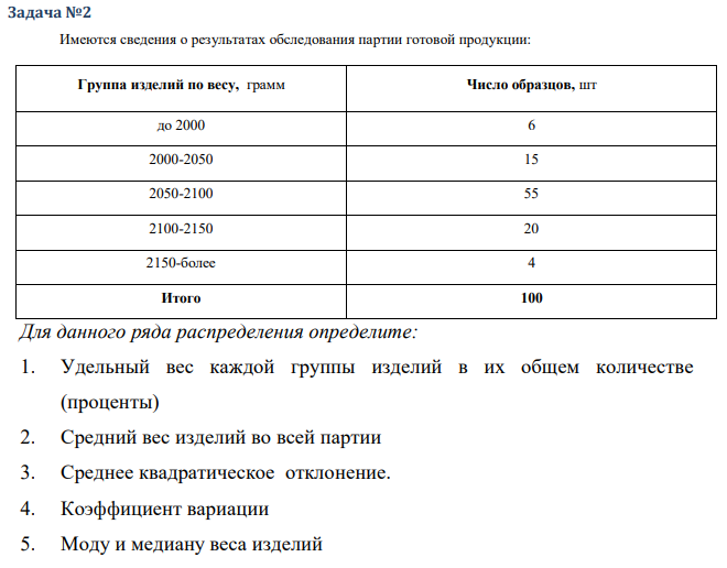 Имеются сведения о результатах обследования партии готовой продукции: Группа изделий по весу, грамм Число образцов, шт до 2000 6 2000-2050 15 2050-2100 55 2100-2150 20 2150-более 4 Итого 100 Для данного ряда распределения определите: 1. Удельный вес каждой группы изделий в их общем количестве (проценты) 2. Средний вес изделий во всей партии 3. Среднее квадратическое отклонение. 4. Коэффициент вариации 5. Моду и медиану веса изделий 551 6. Изобразите ряд распределения графически в виде гистограммы и полигона. Указание: При расчете среднего веса одного изделия используйте метод «условного нуля». 