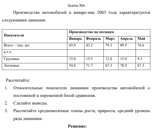 Производство автомобилей в январе-мае 2003 года характеризуется следующими данными: Показатели Производство по месяцам Январь Февраль Март Апрель Май Всего – тыс. шт. 65.0 83.2 79.3 89.9 76.6 в.т.ч. Грузовые 15.0 15.5 12.0 15.0 9.3 Легковые 54.0 71.7 67.3 78.9 67.3 Рассчитайте: 1. Относительные показатели динамики производства автомобилей о постоянной и переменной базой сравнения. 2. Сделайте выводы. 3. Рассчитайте среднемесячные темпы роста, прироста, средний уровень ряда динамики