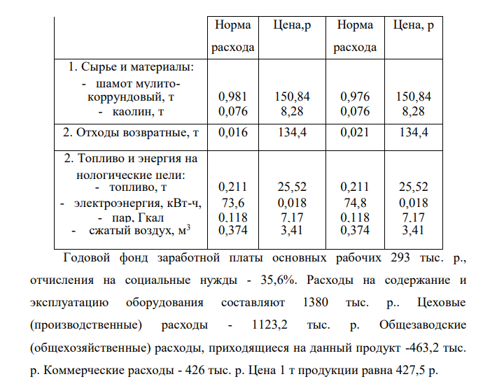  Определить производственную, полную себестоимость продукции по плану и по факту, прибыль от ее реализации, рентабельность продукции, а также процентное изменение этих показателей по сравнению с плановым заданием. Калькуляцию составить в табличной форме. Исходные данные: Годовой выпуск продукции по плану составляет 120 тыс. т., фактически - 128 тыс.т.; Таблица 1 - Расходы на производство 1т продукции. Статьи расхода По плану Фактически 149 Норма расхода Цена,р Норма расхода Цена, р 1. Сырье и материалы: - шамот мулитокоррундовый, т 0,981 150,84 0,976 150,84 - каолин, т 0,076 8,28 0,076 8,28 2. Отходы возвратные, т 0,016 134,4 0,021 134,4 2. Топливо и энергия на технологические цели: - топливо, т 0,211 25,52 0,211 25,52 - электроэнергия, кВт-ч, 73,6 0,018 74,8 0,018 - пар, Гкал 0,118 7,17 0,118 7,17 - сжатый воздух, м3 0,374 3,41 0,374 3,41 Годовой фонд заработной платы основных рабочих 293 тыс. р., отчисления на социальные нужды - 35,6%. Расходы на содержание и эксплуатацию оборудования составляют 1380 тыс. р.. Цеховые (производственные) расходы - 1123,2 тыс. р. Общезаводские (общехозяйственные) расходы, приходящиеся на данный продукт -463,2 тыс. р. Коммерческие расходы - 426 тыс. р. Цена 1 т продукции равна 427,5 р. 