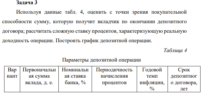 Используя данные табл. 4, оценить с точки зрения покупательной способности сумму, которую получит вкладчик по окончании депозитного договора; рассчитать сложную ставку процентов, характеризующую реальную доходность операции. Построить график депозитной операции. 