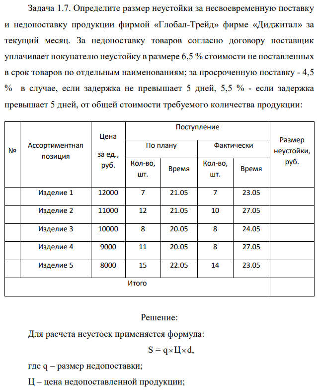 Определите размер неустойки за несвоевременную поставку и недопоставку продукции фирмой «Глобал-Трейд» фирме «Диджитал» за текущий месяц. За недопоставку товаров согласно договору поставщик уплачивает покупателю неустойку в размере 6,5 % стоимости не поставленных в срок товаров по отдельным наименованиям; за просроченную поставку - 4,5 % в случае, если задержка не превышает 5 дней, 5,5 % - если задержка превышает 5 дней, от общей стоимости требуемого количества продукции: