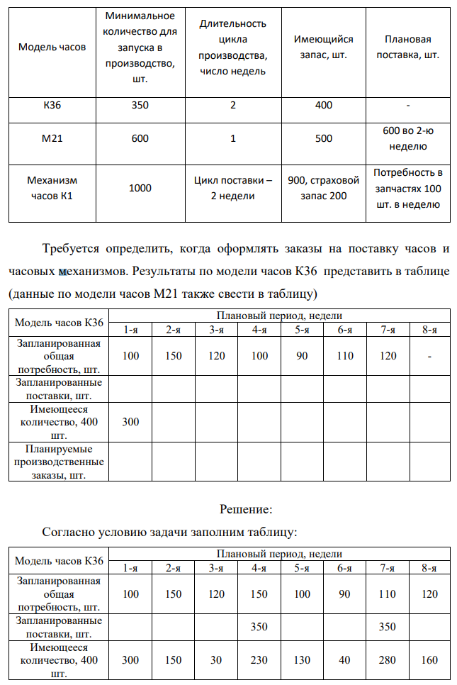 Компания производит и распространяет по каталогу механические часы. Две модели часов К36 и М21 используют один и тот же часовой механизм R1. Так как эти механизмы при длительной работе выходят из строя, существует их независимый размещенный спрос на 100 шт. в неделю. Обе модели часов собираются в минимальных для запуска производства количествах, а часовые механизмы получают от внешнего поставщика в размерах минимальной поставки.  