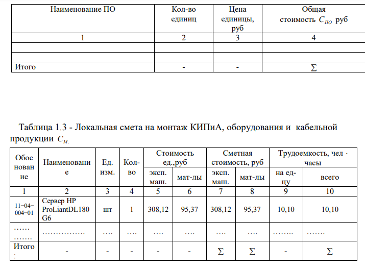 Единовременные капитальные затраты
К
по проектируемому звену включают:
 затраты на приобретение оборудования, средств вычислительной техники
ВТ, КИПиА, коммутационного оборудования и кабельной продукции
ФОНОВ
;
 стоимость стандартного пакета программного обеспечения
СПО
,
необходимого для разработки программы;
 стоимость монтажных работ
СМ .
;
 стоимость демонтажных работ
СД.М .
;
 стоимость пуско – наладочных работ
СП.Н .
Стоимость приобретаемого оборудования и СА приведена в таблице 6.1 и
стоимость программного обеспечения – в таблице 6.2 