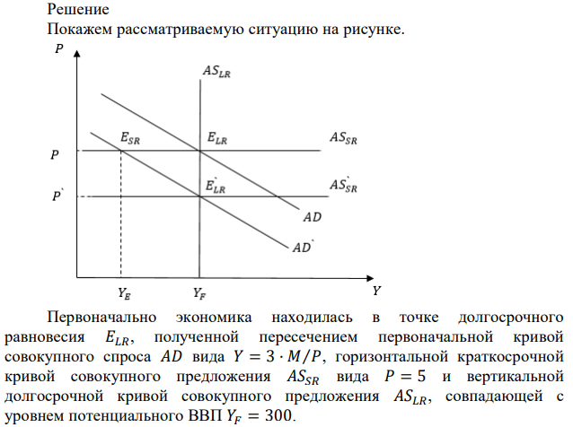 Экономика находилась в состоянии полной занятости. Уравнение долгосрочной кривой совокупного предложения 𝑌 = 300. Уравнение краткосрочной кривой совокупного предложения 𝑃 = 5. Уравнение кривой совокупного спроса 𝑌 = 3 · 𝑀⁄𝑃. Найти координаты точки краткосрочного равновесия после уменьшения денежной массы на 10% 