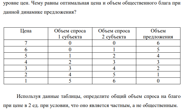  В таблице представлены данные об объеме спроса на общественные блага 2 субъектов и объеме предложения общественных благ при различном  уровне цен. Чему равны оптимальная цена и объем общественного блага при данной динамике предложения? Используя данные таблицы, определите общий объем спроса на благо при цене в 2 ед. при условии, что оно является частным, а не общественным.  