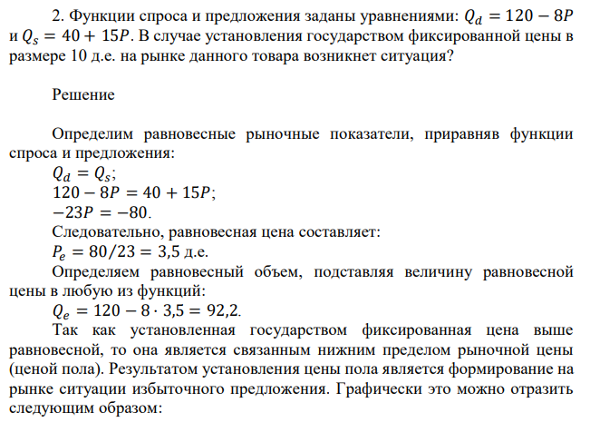 Функции спроса и предложения заданы уравнениями: 𝑄𝑑 = 120 − 8𝑃 и 𝑄𝑠 = 40 + 15𝑃. В случае установления государством фиксированной цены в размере 10 д.е. на рынке данного товара возникнет ситуация? 