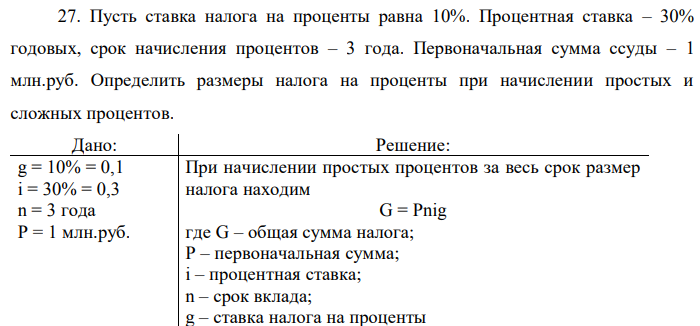 Пусть ставка налога на проценты равна 10%. Процентная ставка – 30% годовых, срок начисления процентов – 3 года. Первоначальная сумма ссуды – 1 млн.руб. Определить размеры налога на проценты при начислении простых и сложных процентов.  