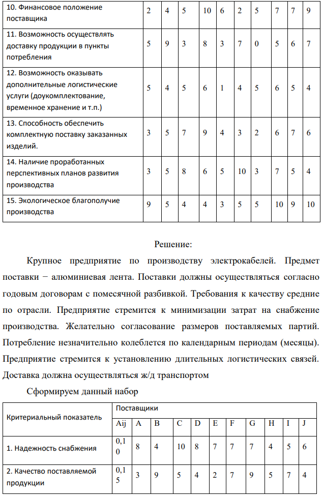 Выберите для заданного потребителя наилучшего поставщика из 10 возможных. Выбор осуществляется по максимуму интегрального показателя качества (привлекательности) поставщиков, исчисляемого как взвешенная сумма известных для каждого поставщика значений частных показателей качества (табл.8.1), для всех поставщиков по формуле:  𝑌∑. 𝑗 = ∑𝛼𝑖𝑗𝑥𝑖𝑗 12 𝑖=1 где 𝑥𝑖𝑗 − значение i-го частного показателя качества у j-го потенциального поставщика, количественно определенное для всех показателей в 10-балльной шкале; 𝛼𝑖𝑗 – коэффициент, задающий относительную значимость (весомость) i-го показателя для j-го поставщика. В общем случае набор значений {𝛼𝑖𝑗} устанавливается индивидуально для каждого (j-го) потребителя, но в любом случае он должен удовлетворять условию нормировки 