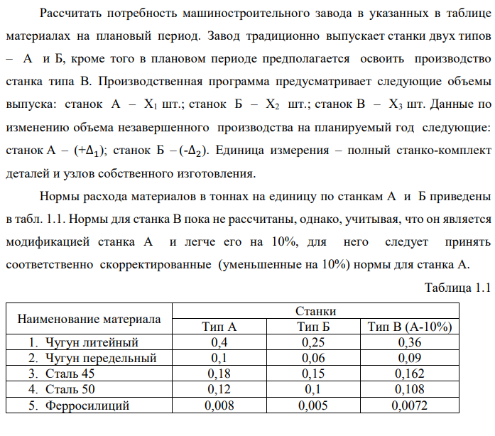 Рассчитать потребность машиностроительного завода в указанных в таблице материалах на плановый период. Завод традиционно выпускает станки двух типов – А и Б, кроме того в плановом периоде предполагается освоить производство станка типа В. Производственная программа предусматривает следующие объемы выпуска: станок А – X1 шт.; станок Б – X2 шт.; станок В – X3 шт. Данные по изменению объема незавершенного производства на планируемый год следующие: станок А – (+∆1); станок Б – (-∆2). Единица измерения – полный станко-комплект деталей и узлов собственного изготовления. Нормы расхода материалов в тоннах на единицу по станкам А и Б приведены в табл. 1.1. Нормы для станка В пока не рассчитаны, однако, учитывая, что он является модификацией станка А и легче его на 10%, для него следует принять соответственно скорректированные (уменьшенные на 10%) нормы для станка А.  Необходимо рассчитать на плановый период суммарную потребность по каждому виду материалов, учитывающую товарный выпуск, изменение незавершенного производства (потребность в материалах на1 станкокомплект незавершенного производства (НЗП) принять равным расходу на готовый станок) и ремонтно-эксплуатационные нужды. В предыдущем году на последние было израсходовано Y % от потребности на товарный выпуск и изменение НЗП. На плановый год установлено задание по относительной экономии материалов, используемых на эти нужды, на Z %.