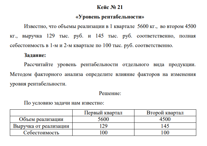 Известно, что объемы реализации в 1 квартале 5600 кг., во втором 4500 кг., выручка 129 тыс. руб. и 145 тыс. руб. соответственно, полная себестоимость в 1-м и 2-м квартале по 100 тыс. руб. соответственно. Задание: Рассчитайте уровень рентабельности отдельного вида продукции. Методом факторного анализа определите влияние факторов на изменения уровня рентабельности. 