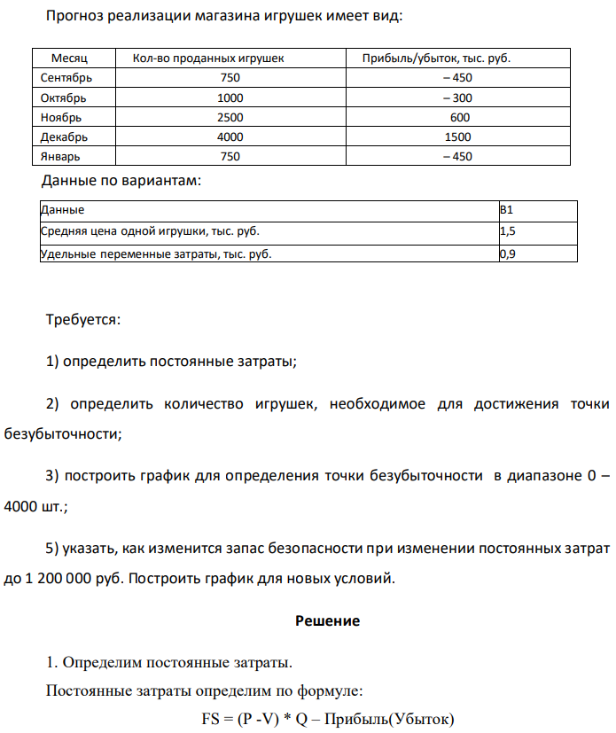 Прогноз реализации магазина игрушек имеет вид:  Данные по вариантам:  Требуется: 1) определить постоянные затраты; 2) определить количество игрушек, необходимое для достижения точки безубыточности; 3) построить график для определения точки безубыточности в диапазоне 0 – 4000 шт.; 5) указать, как изменится запас безопасности при изменении постоянных затрат до 1 200 000 руб. Построить график для новых условий. 
