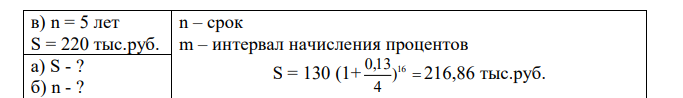 На депозит положили 130 тысяч рублей под сложный процент. Определить: а) накопленную сумму через 4 лет, если ставка процента 13 % и процент начисляется 4 раз в году; б) срок депозита, если накопленная сумма составляет 200 000 рублей (начисление процента ежегодное); в) процентную ставку, если за 5 лет наращенная сумма составит 220 000 руб. 