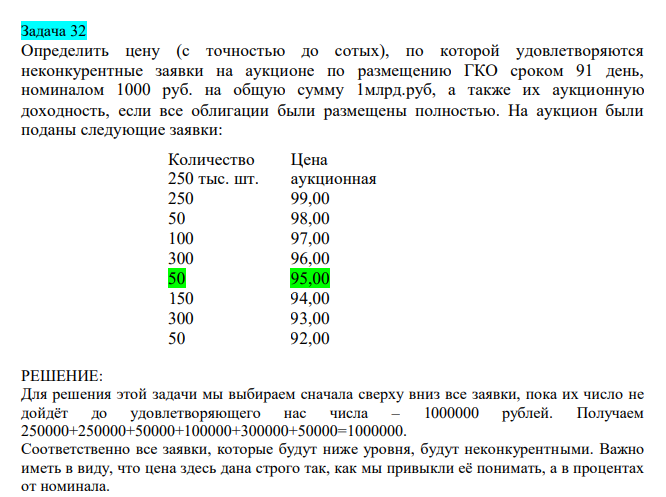  Определить цену (с точностью до сотых), по которой удовлетворяются неконкурентные заявки на аукционе по размещению ГКО сроком 91 день, номиналом 1000 руб. на общую сумму 1млрд.руб, а также их аукционную доходность, если все облигации были размещены полностью. На аукцион были поданы следующие заявки: Количество Цена 250 тыс. шт. аукционная 250 99,00 50 98,00 100 97,00 300 96,00 50 95,00 150 94,00 300 93,00 50 92,00 