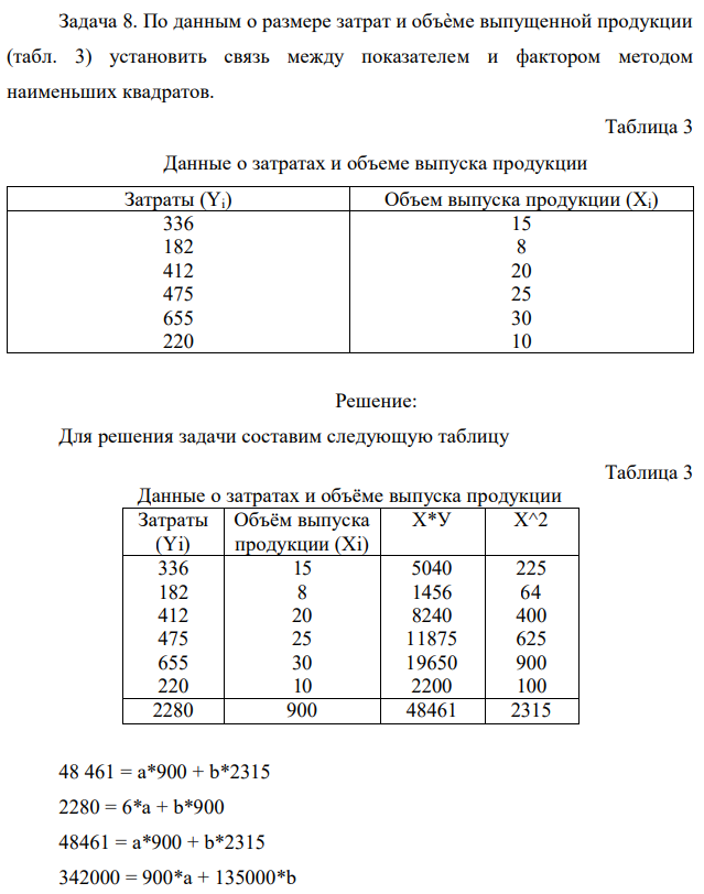 По данным о размере затрат и объѐме выпущенной продукции (табл. 3) установить связь между показателем и фактором методом наименьших квадратов.