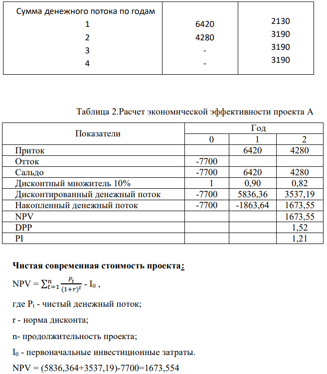 В инвестиционную компанию поступили для рассмотрения бизнес-планы двух альтернативных проектов. Данные приведены в таблице. Для дисконтирования сумм денежного потока проекта А ставка процента принята в размере 10%, проекта Б в связи с продолжительным сроком его реализации – 12%. Оцените проекты и выберите более эффективный.