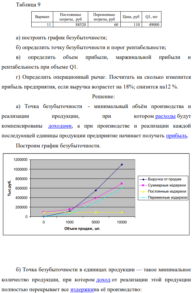 По исходным данным приложения 7: 449 Таблица 9 Вариант Постоянные затраты, руб Переменные затраты, руб Цена, руб Q1, шт 11 88520 60 110 49000 а) построить график безубыточности; б) определить точку безубыточности и порог рентабельности; в) определить объем прибыли, маржинальной прибыли и рентабельность при объеме Q1. г) Определить операционный рычаг. Посчитать на сколько изменится прибыль предприятия, если выручка возрастет на 18%; снизится на12 %. 