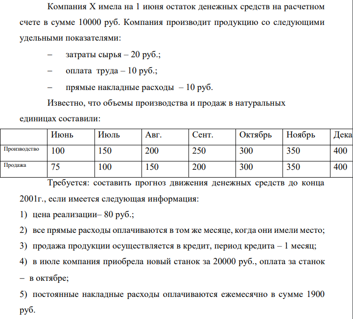 Компания Х имела на 1 июня остаток денежных средств на расчетном счете в сумме 10000 руб. Компания производит продукцию со следующими удельными показателями:  затраты сырья – 20 руб.;  оплата труда – 10 руб.;  прямые накладные расходы – 10 руб. Известно, что объемы производства и продаж в натуральных единицах составили: Июнь Июль Авг. Сент. Октябрь Ноябрь Декабрь Производство 100 150 200 250 300 350 400 Продажа 75 100 150 200 300 350 400 Требуется: составить прогноз движения денежных средств до конца 2001г., если имеется следующая информация: 1) цена реализации– 80 руб.; 2) все прямые расходы оплачиваются в том же месяце, когда они имели место; 3) продажа продукции осуществляется в кредит, период кредита – 1 месяц; 4) в июле компания приобрела новый станок за 20000 руб., оплата за станок  в октябре; 5) постоянные накладные расходы оплачиваются ежемесячно в сумме 1900 руб. 