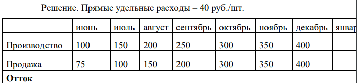 Компания Х имела на 1 июня остаток денежных средств на расчетном счете в сумме 10000 руб. Компания производит продукцию со следующими удельными показателями:  затраты сырья – 20 руб.;  оплата труда – 10 руб.;  прямые накладные расходы – 10 руб. Известно, что объемы производства и продаж в натуральных единицах составили: Июнь Июль Авг. Сент. Октябрь Ноябрь Декабрь Производство 100 150 200 250 300 350 400 Продажа 75 100 150 200 300 350 400 Требуется: составить прогноз движения денежных средств до конца 2001г., если имеется следующая информация: 1) цена реализации– 80 руб.; 2) все прямые расходы оплачиваются в том же месяце, когда они имели место; 3) продажа продукции осуществляется в кредит, период кредита – 1 месяц; 4) в июле компания приобрела новый станок за 20000 руб., оплата за станок  в октябре; 5) постоянные накладные расходы оплачиваются ежемесячно в сумме 1900 руб. 