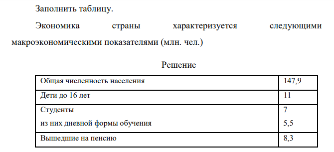  Заполнить таблицу. Экономика страны характеризуется следующими макроэкономическими показателями (млн. чел.) 