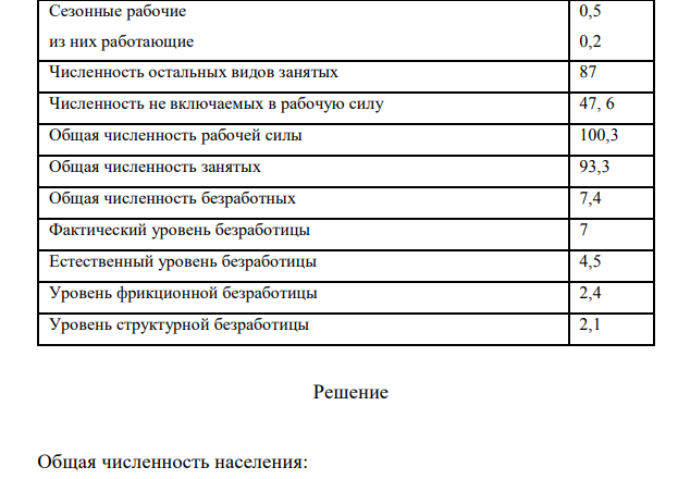  Заполнить таблицу. Экономика страны характеризуется следующими макроэкономическими показателями (млн. чел.) 