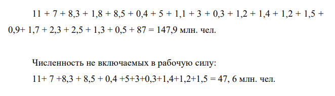  Заполнить таблицу. Экономика страны характеризуется следующими макроэкономическими показателями (млн. чел.) 