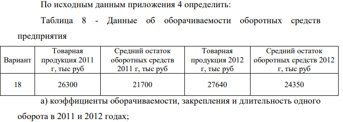 По исходным данным приложения 4 определить: Таблица 8 - Данные об оборачиваемости оборотных средств предприятия Вариант Товарная продукция 2011 г, тыс руб Средний остаток оборотных средств 2011 г, тыс руб Товарная продукция 2012 г, тыс руб Средний остаток оборотных средств 2012 г, тыс руб 18 26300 21700 27640 24350 а) коэффициенты оборачиваемости, закрепления и длительность одного оборота в 2011 и 2012 годах; 375 б) определить абсолютное и относительное высвобождение или перерасход оборотных средств.  